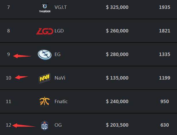 MongolZ 创造了历史，成功晋级 Major 季后赛； BIG 在完美世界上海 Major 2024 中结束了他们的表现